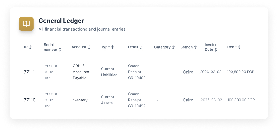 SCLR Interface